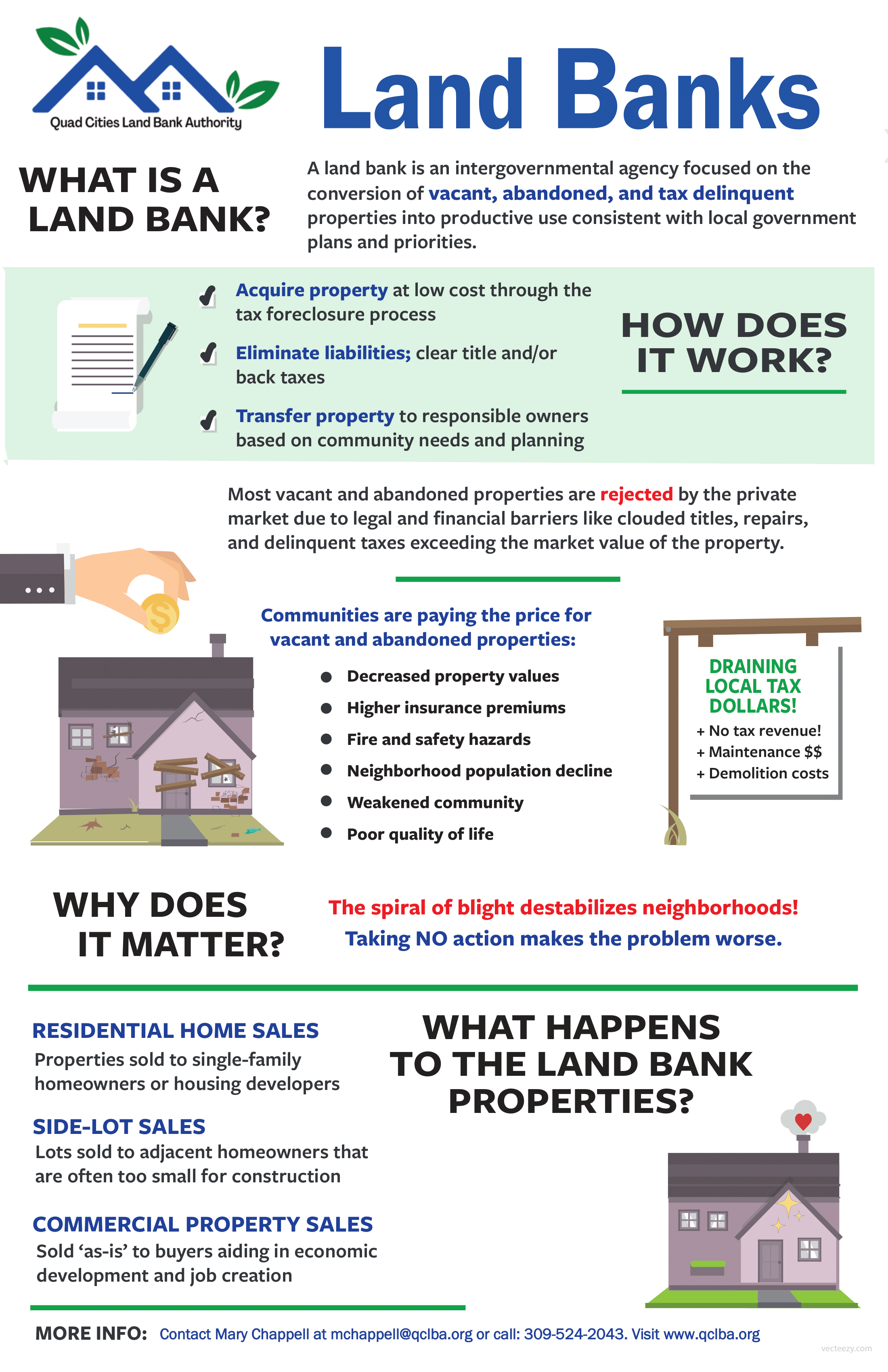 graphic displaying how land banks work and why they matter